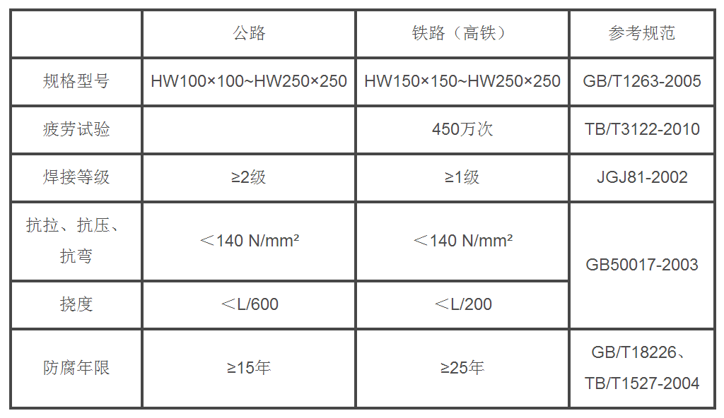 成都聲屏立柱參數(shù)